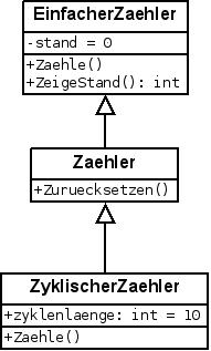 Klassenkarte zu Zaehler