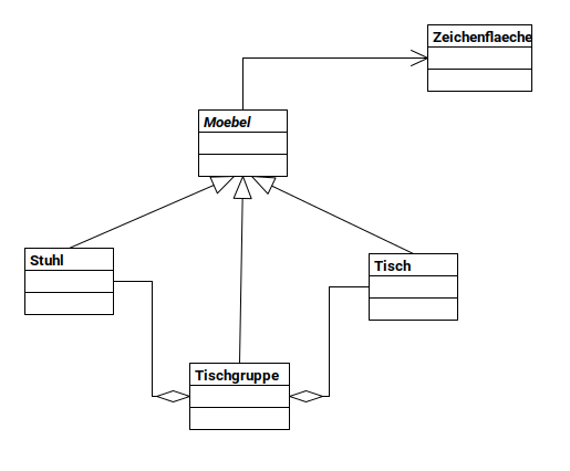 UML-Diagramm Tischgruppe
